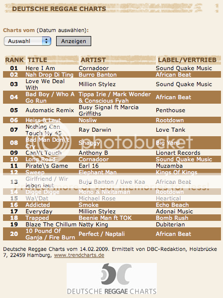 Deutsche Reggae Charts