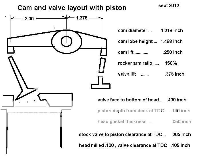 Head measurements photo Valve-pistonclearance_zps66121139.jpg